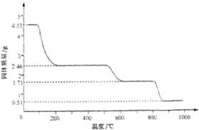硫酸鋁銨[Ala(NH4)b(SO4)c.xH2O]又叫做明礬.寶石明礬.其相對分子質(zhì)量為906.常用作凈水劑和制造人工剛玉(γ-Al2O3).(1)[Ala(NH4)b(SO4)c.xH2O]中a.b.c的代數(shù)關(guān)系式為 (2)如圖.硫酸鋁銨受熱最終分解為Al2O3.H2O.NH3和另外一種氣體的分子式是 (3)為確定硫酸鋁銨的組成.進(jìn)行如下實驗:①明確稱取4.530g 題目和參考答案